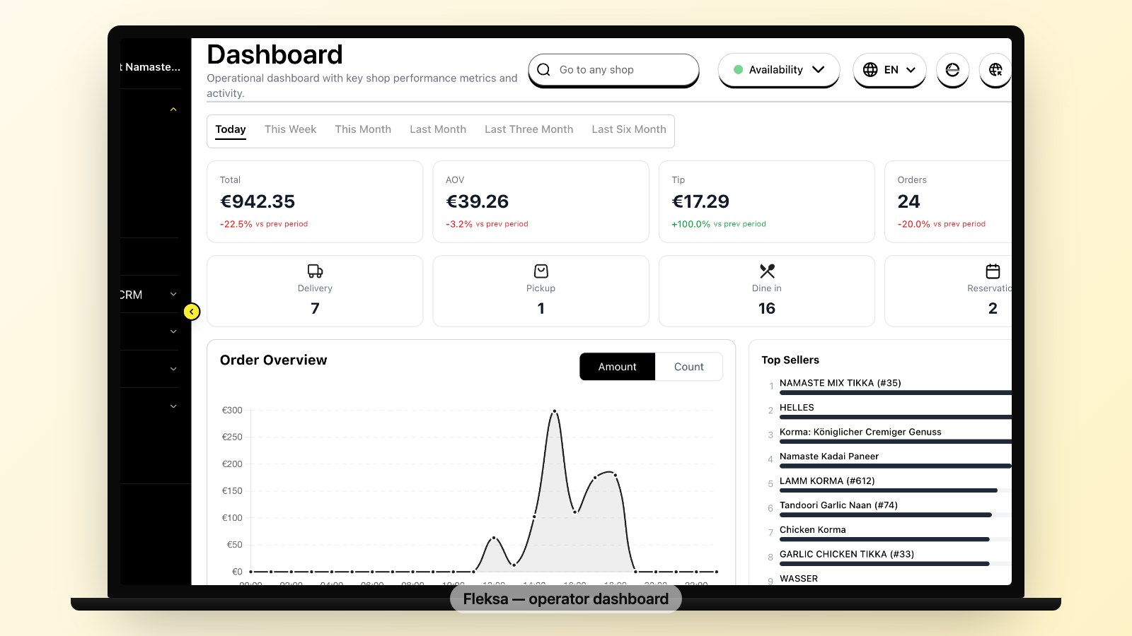 SEO Performance panel is built in — see what Google sees.