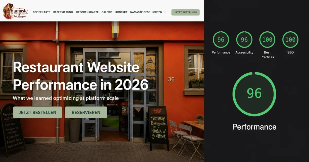 Namaste restaurant website beside a Lighthouse report showing 96 performance, 96 accessibility, 100 best practices, and 100 SEO